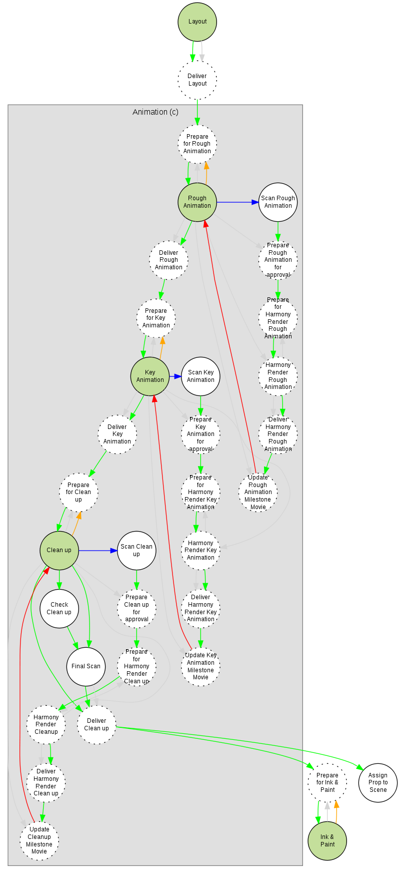 Animation workflow