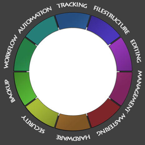 HoBSoft responsibilities