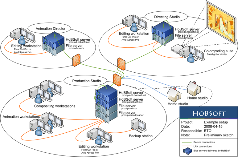 Example system diagram